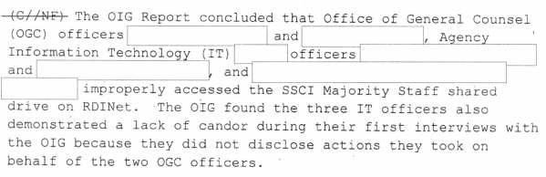 CIA Congressional Spying