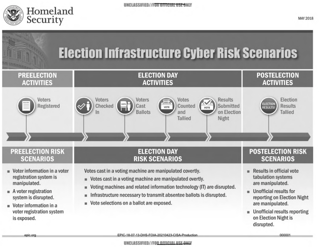 DHS chart of election infrastructure cyber risk scenarios