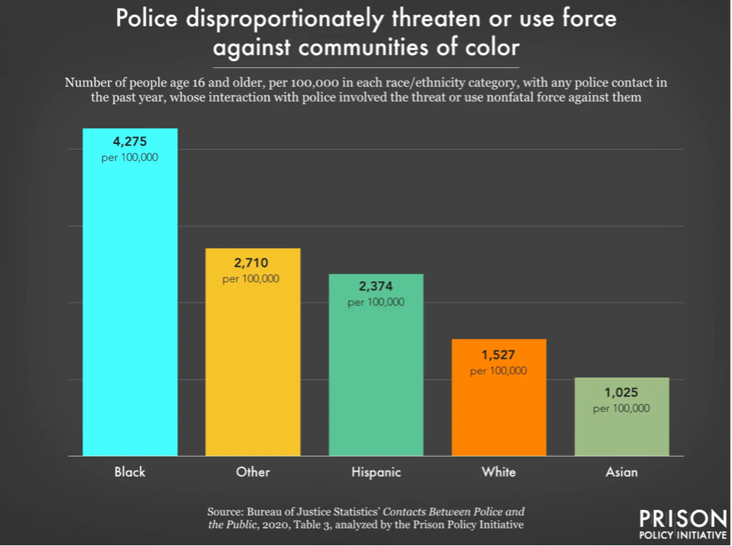 EPIC Letter to Attorney General Garland Re ShotSpotter Title VI