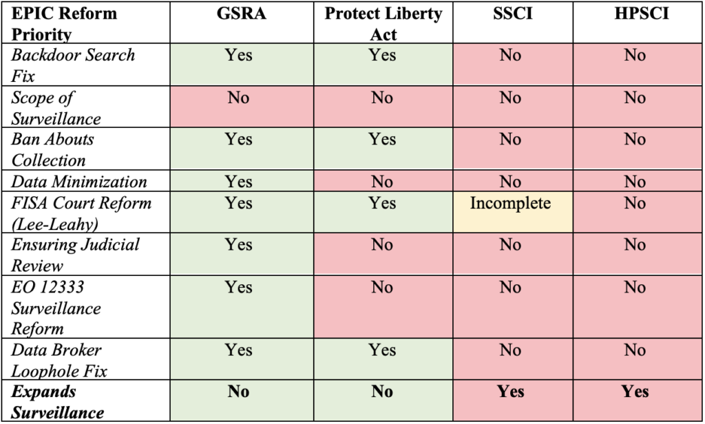 Assessing the Field of Section 702 Reform (and Anti-Reform) Bills ...